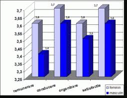A) evaluarea performantelor profesionale are ca scop aprecierea obiectiva a activitatii salariatilor, prin compararea gradului de indeplinire a obiectivelor si criteriilor de evaluare. Satisfactia Si Motivatia In Munca La Angajati