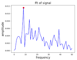 Suspended inside the box is a massive magnet that is surrounded by stationary coils of wire fastened to the box. Sensors Free Full Text Earthquake Detection In A Static And Dynamic Environment Using Supervised Machine Learning And A Novel Feature Extraction Method Html