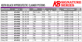 Kb Claimer Chevy 350 Hypereutectic Pistons 150 Dome 5 7 Rod