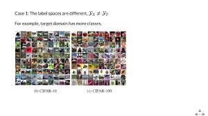 Tutorial 6 Transfer Learning Domain Adaptation Deep Learning On Computational Accelerators Youtube