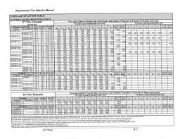 Ford F150 Towing Capacity Chart Find All About Towing Html