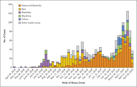 He dies of ebola five days later, sparking concerns about the ease with which the virus might jump borders. The Ongoing Ebola Epidemic In The Democratic Republic Of Congo 2018 2019 Nejm