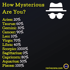 Pin By Sarah On Libra Meee Zodiac Sign Traits Zodiac Signs Pisces Zodiac Signs