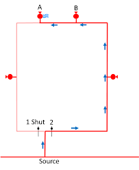 What Is A Fire Main Loop Test