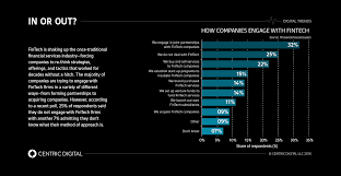External | what does this mean? How Fintech Is Shaping The Financial Services Industry Centric Digital
