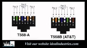 Cat 5e was already handling gigabit speed, cat 6 was further improved to offer a bandwidth of 250 mhz. 568a Vs 568b Wiring Tip Youtube