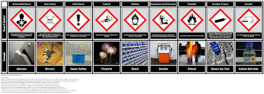 Hazard Symbols Chart Storyboard By Oliversmith