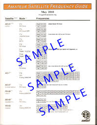 2019 frequency chart