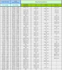 Complete Us Uk Eu Ring Size Chart Ring Size Guide And