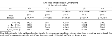 Api 5l Line Pipe Dimensions Api 5l Pipe Sizes Schedule