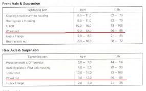 75 Bright Lug Bolt Torque Chart