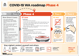 Everyone ages 12 and older can get a vaccine. Covid 19 Wa Roadmap Phase 4 Goldfields Consumer Engagement Primary Health Exchange