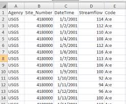 Creating A Time Series Plot In Ms Excel