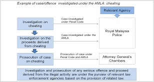 Maybe you would like to learn more about one of these? Aml Cft