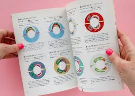 Book Review How To Make Pom Poms Japanese Craft Book My Poppet Makes How To Make A Pom Pom Book Crafts Japanese Crafts
