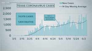 White house senior adviser for coronavirus response @aslavitt reacts to texas's decision to lift its mask mandates as cases rise across the. Coronavirus Updates In Texas What To Know June 7 Kvue Com