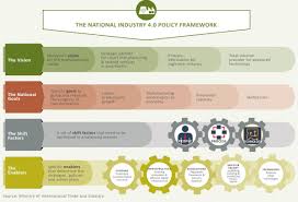 March 2, 2018 all the information has not been verified by the relevant ministry/agency. The 11th Malaysia Plan What Shall Our New Priorities Be Enterprise It News