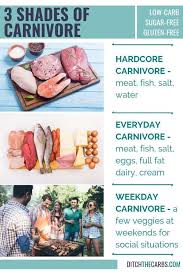 Diet keto banyak dijalankan para pelaku diet untuk menunjang penurunan berat badan. Diet Keto Itu Apa Dieta Cetogenica Maternity Principantes