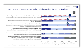 Der deutschen banken planen livebetrieb von digitalen ökosystem bis 2026. Lunendonk Studie Digital Outlook 2025 Financial Services Wie Banken Und Versicherungen Die Digitalisierung Angehen
