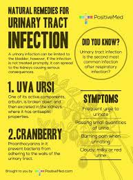 Natural Remedies For Urinary Tract Infections Remedies For Kidney Infection Urinary Tract Urinary Tract Infection