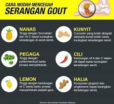Анализ крови на мочевую кислоту (uric acid) 208 ₽. Panduan Membuang Asid Urik Berlebihan Dalam Badan Secara Semulajadi Sentiasa Panas