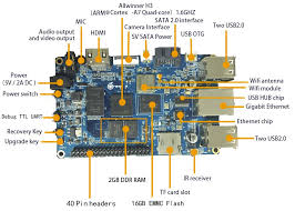 guide which orange pi model to choose comparison of low