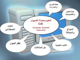 مجالات استخدام الحاسب فى العملية التعليمية Youtube