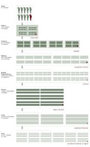 us military structure chart us military bases army ranks