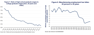 In the case of slate star codex versus the times, the stridency and hyperbole. Technological Unemployment Much More Than You Wanted To Know Slate Star Codex