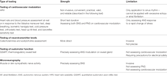 Clinical Tests Of Ans Function Download Table