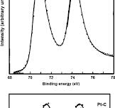 Recent advances in activity and durability enhancement of Pt ...