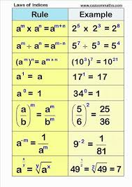 Potenciacao Introducao A Funcao Exponencial Learning Mathematics Math Methods Studying Math
