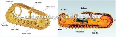Undercarriage Parts For Excavators Bulldozers Crawler Crane Buy Excavator Parts For Sale Mitsubishi Excavator Track Roller Excavator Track Roller For Caterpillar Product On Alibaba Com