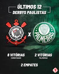 Tnt Sports Brasil On Twitter O Corinthians Tem Um Otimo Retrospecto Nos Ultimos Jogos Contra O Palmeiras
