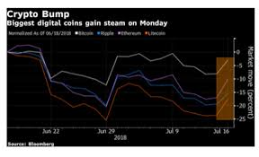 Keep in mind that supporting market data for individual cryptocurrencies does not necessarily mean we plan to add buying and selling. When Will Robinhood Add Xrp Www Docteursamama Com