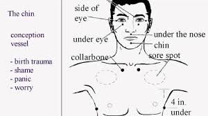 Tapping Therapy Eft Meridian Emotion Tutorial Pt 1 Youtube