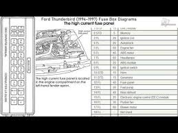 Research the 1994 oldsmobile cutlass supreme at cars.com and find specs, pricing, mpg, safety data, photos, videos, reviews and local inventory. Ford Thunderbird Fuses Diagram 1986 Oldsmobile Cutlass Supreme Engine Diagram Bege Wiring Diagram
