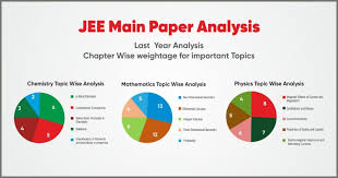 The jee main and the jee advanced. Jee Mains 2021 Best Tips Tricks Lnct Group