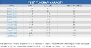 Cooler Buying Guide Cheap Yeti Coolers Reviews