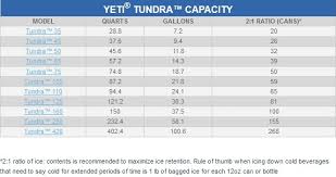 cooler buying guide cheap yeti coolers reviews