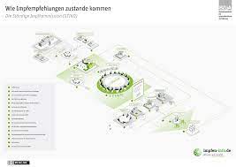 Für die impfung soll einer der beiden zugelassenen Infografiken Zum Thema Impfungen Infektionsschutz De