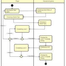 Game dewasa android ini bisa anda unduh disini pada link di bawah yang kami siapkan khusus untuk anda. Pdf Development Of An Android Based Sign Language Education Game Using A Scrum Game Approach