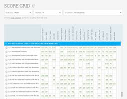 Ixl Analytics Information