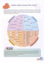 Di samping itu, terdapat pengeluaran, fizikal, budaya intelektual, serta banyak jenis lain. Geografi Tingkatan 1 Bab 3 Peta Lakar Diagram Quizlet