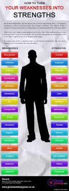 Psychology How To Turn Your Weaknesses Into Strengths Infographic Bwww Jehle Coachi Psychology Career Job Interview Tips