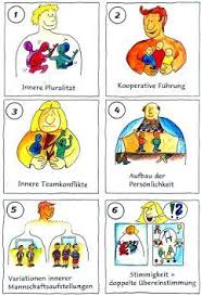 Das Innere Team Schulz Von Thun Institut Inneres Team Schulz Von Thun Motivierende Gesprachsfuhrung