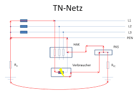 Terre terre) bei der bahn kommt die netzart teilweise zum einsatz um rückwirkungen vom 16 2/3hz netz auf das 50 hz netz zu vermeiden. Https Www Bew Netze De Fileadmin User Upload Dokumente Netze Netzanschluss Allgemeine Und Technische Anschlussbedingung Broschuere Zur Netzumstellung Tn Netz Pdf