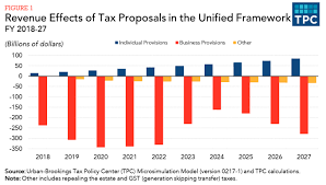 These Two Charts Show Whats Wrong With Trumps Tax Proposal