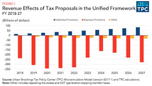 these two charts show whats wrong with trumps tax proposal