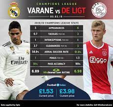 This statistic shows which shirt numbers the palyer has already worn in his career. Whoscored Com On Twitter Head To Head Raphael Varane Vs Matthijs De Ligt Can De Ligt Inspire Ajax To A Famous Victory Or Will Varane Step Up In The Absence Of Sergio Ramos Real Madrid